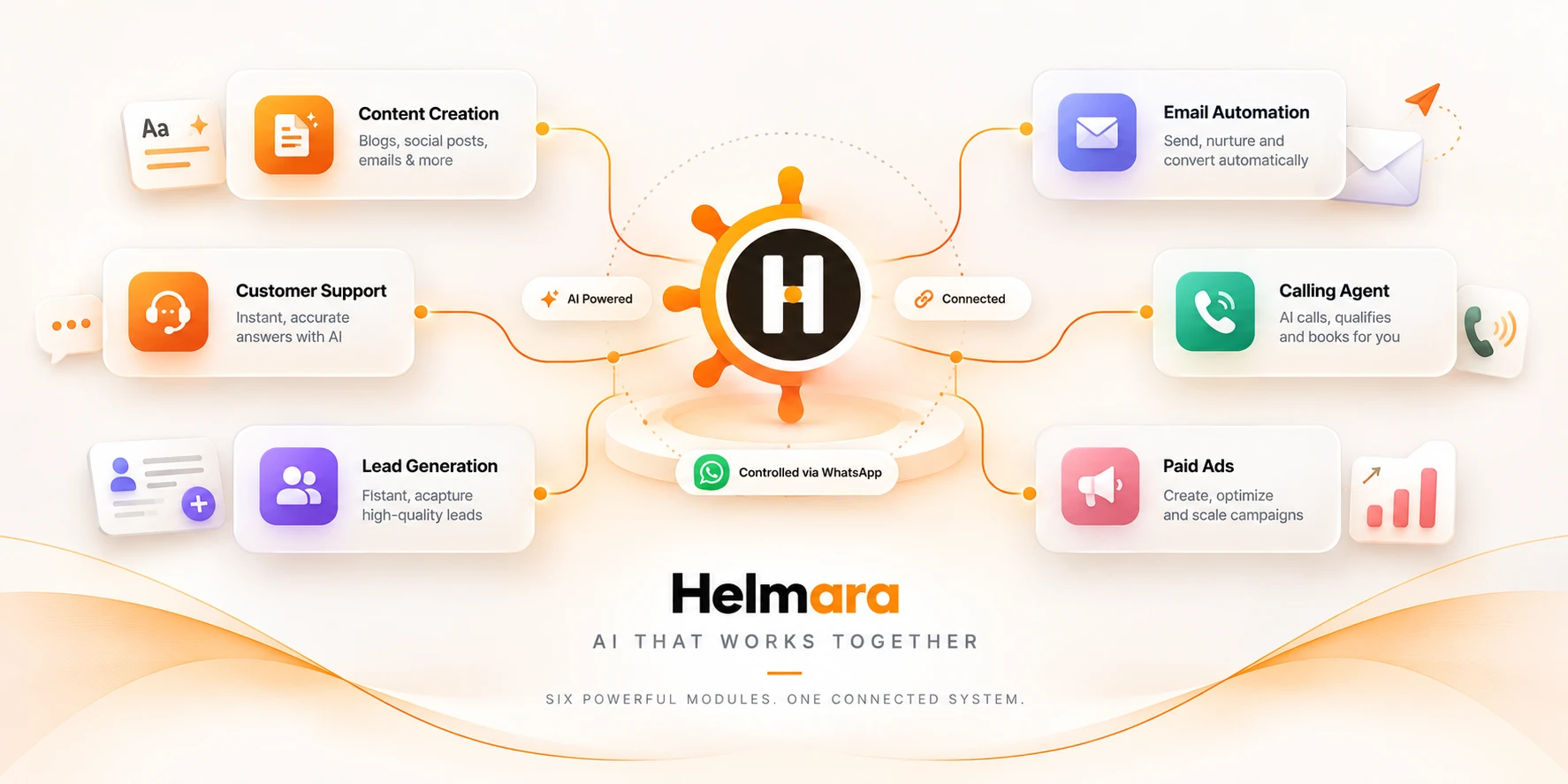 Helmara connected automation flow across modules