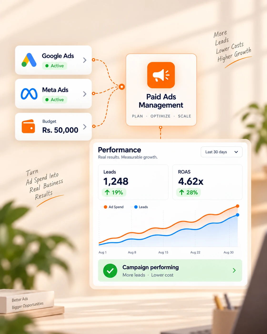 Paid ads management with Google Ads, Meta Ads, audience, budget and campaign performance